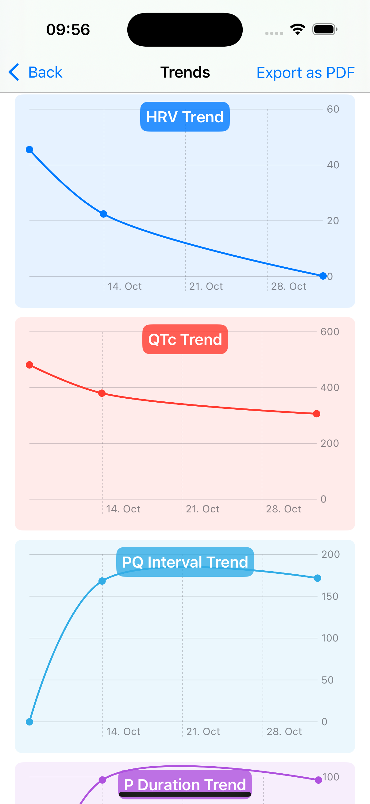 ECG Trends Visualization